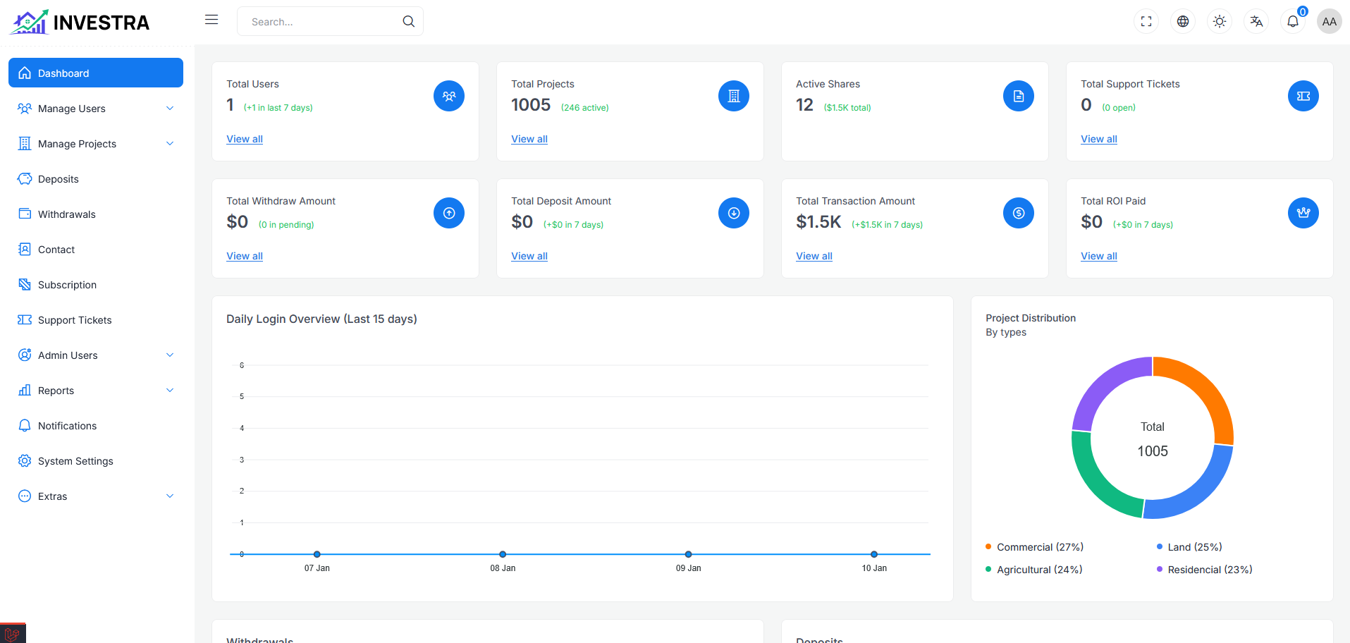 Dashboard Overview