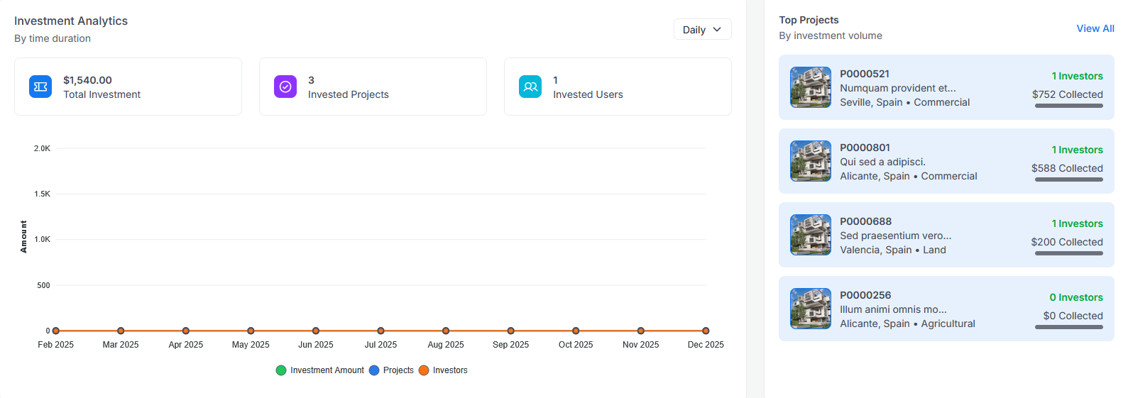 Investment Analytics