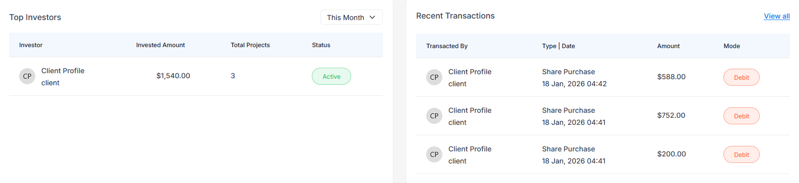 Top Investors and Transactions
